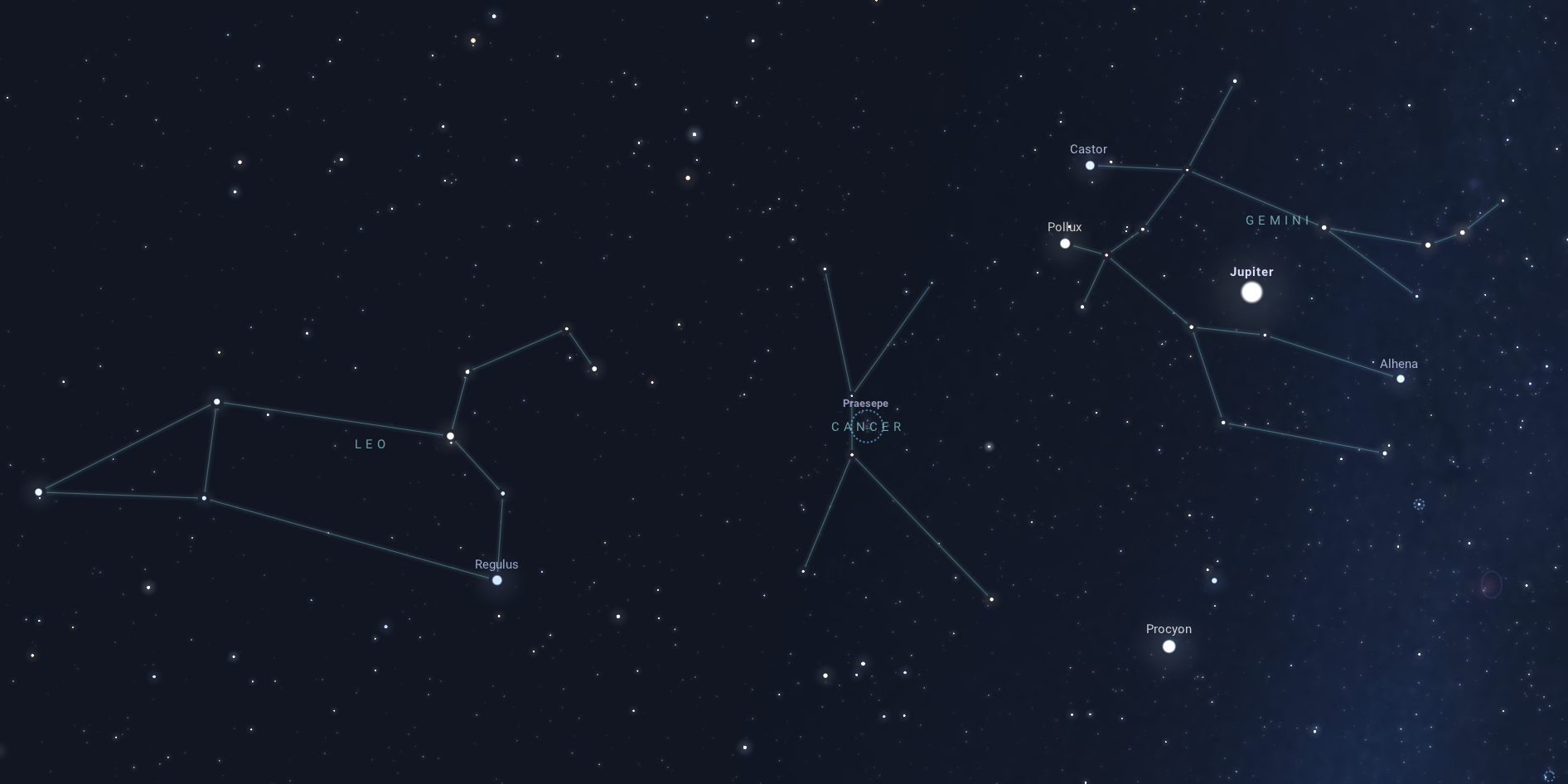 Three constellations right to left - Gemini, Cancer, and Leo - with the star cluster known as the Beehive circled in the center of the Cancer constellation. The image also contains notable objects such as the planet Jupiter as seen in March 2026, and stars Castor and Pollux in Gemini, Regulus in Leo, and Procyon in Canis Minor.